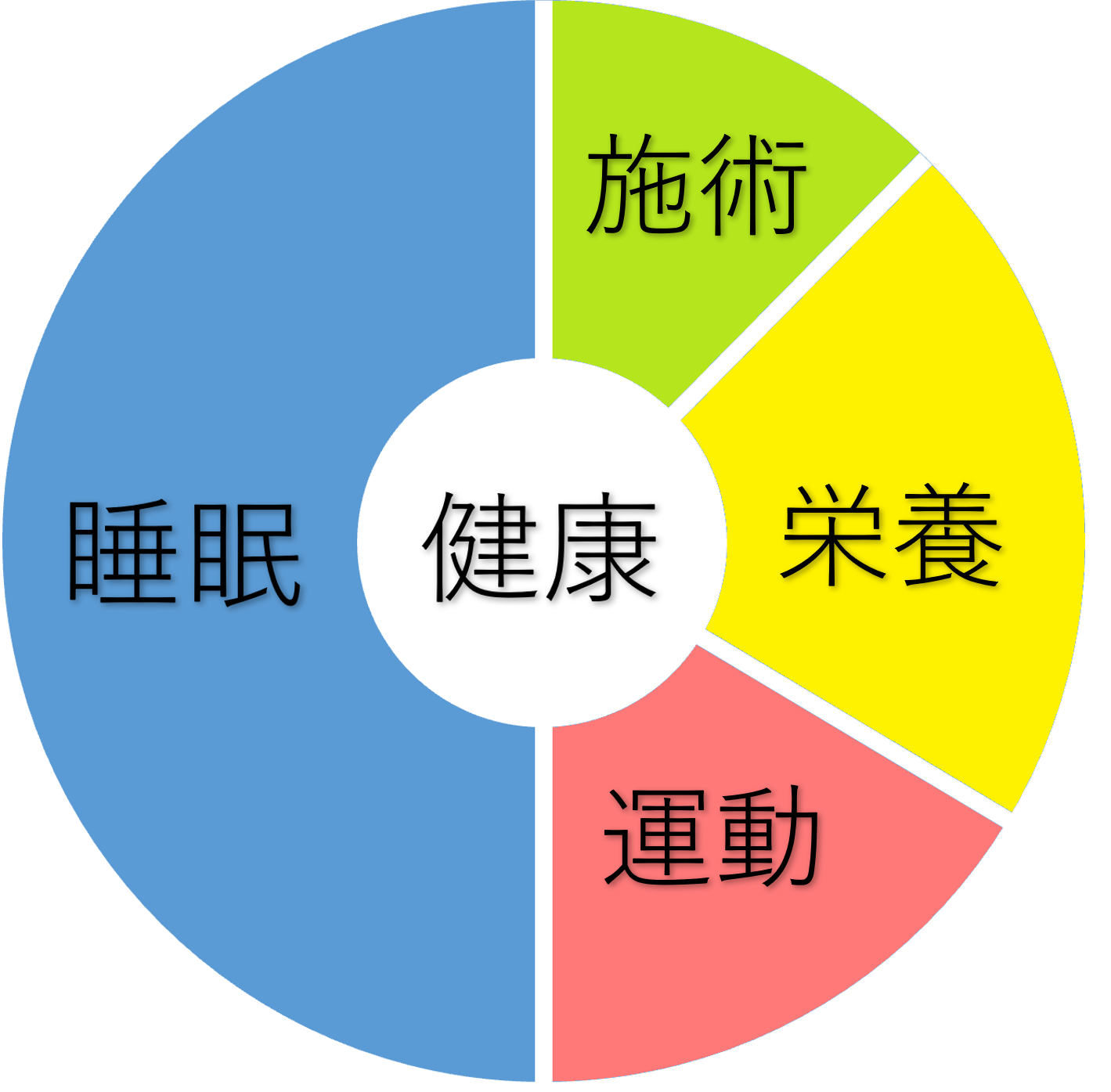 梨状筋