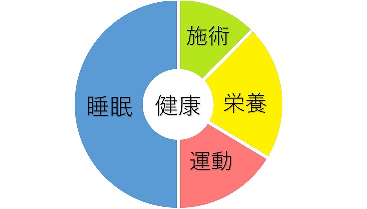ヘルシーサークル